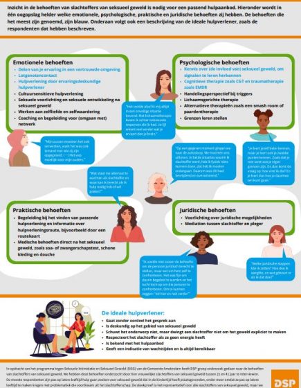 Factsheet Behoeften van slachtoffers van seksueel geweld